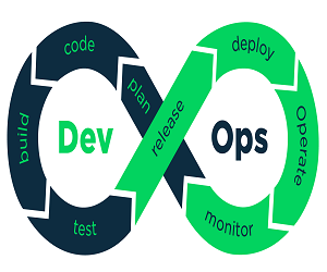 Devops Training in Mangalore