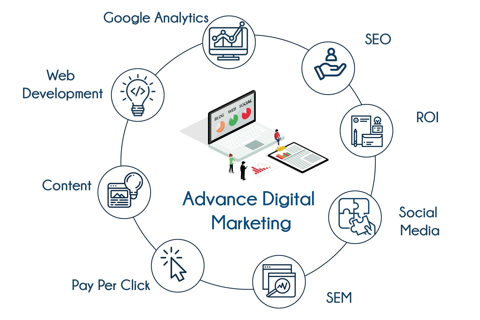 Advance Digital Marketing Training in Mangalore