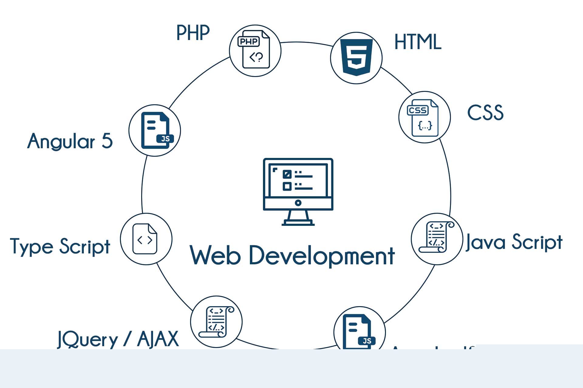 Advance Web Development Training in Mangalore
