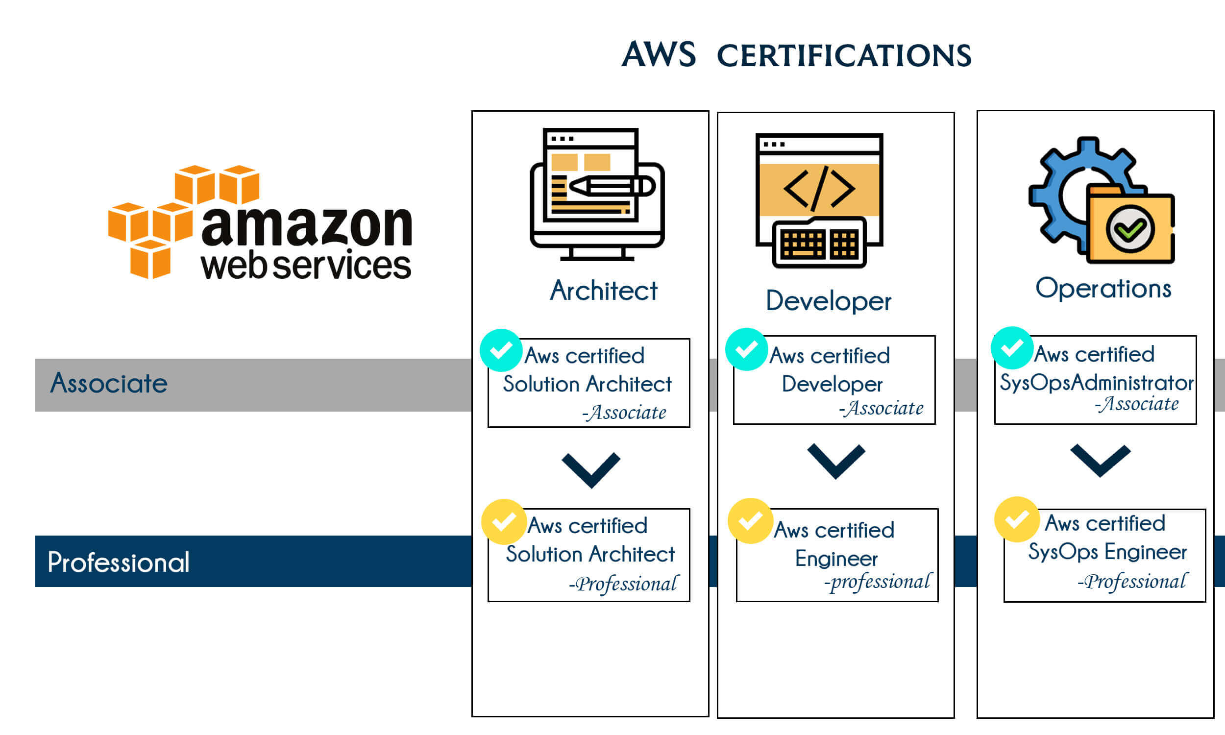  AWS Training in Mangalore
