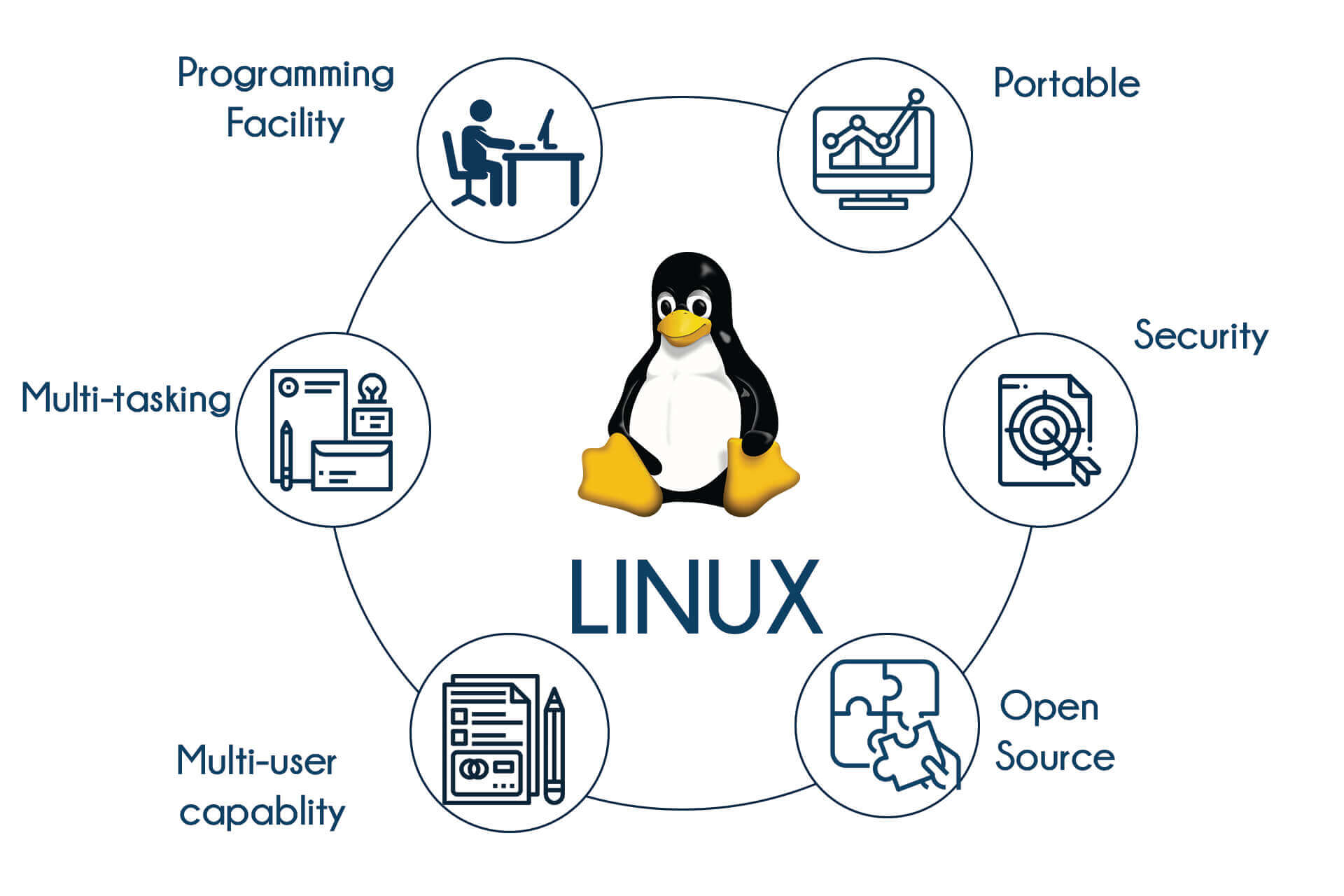 Linux Training in Mangalore