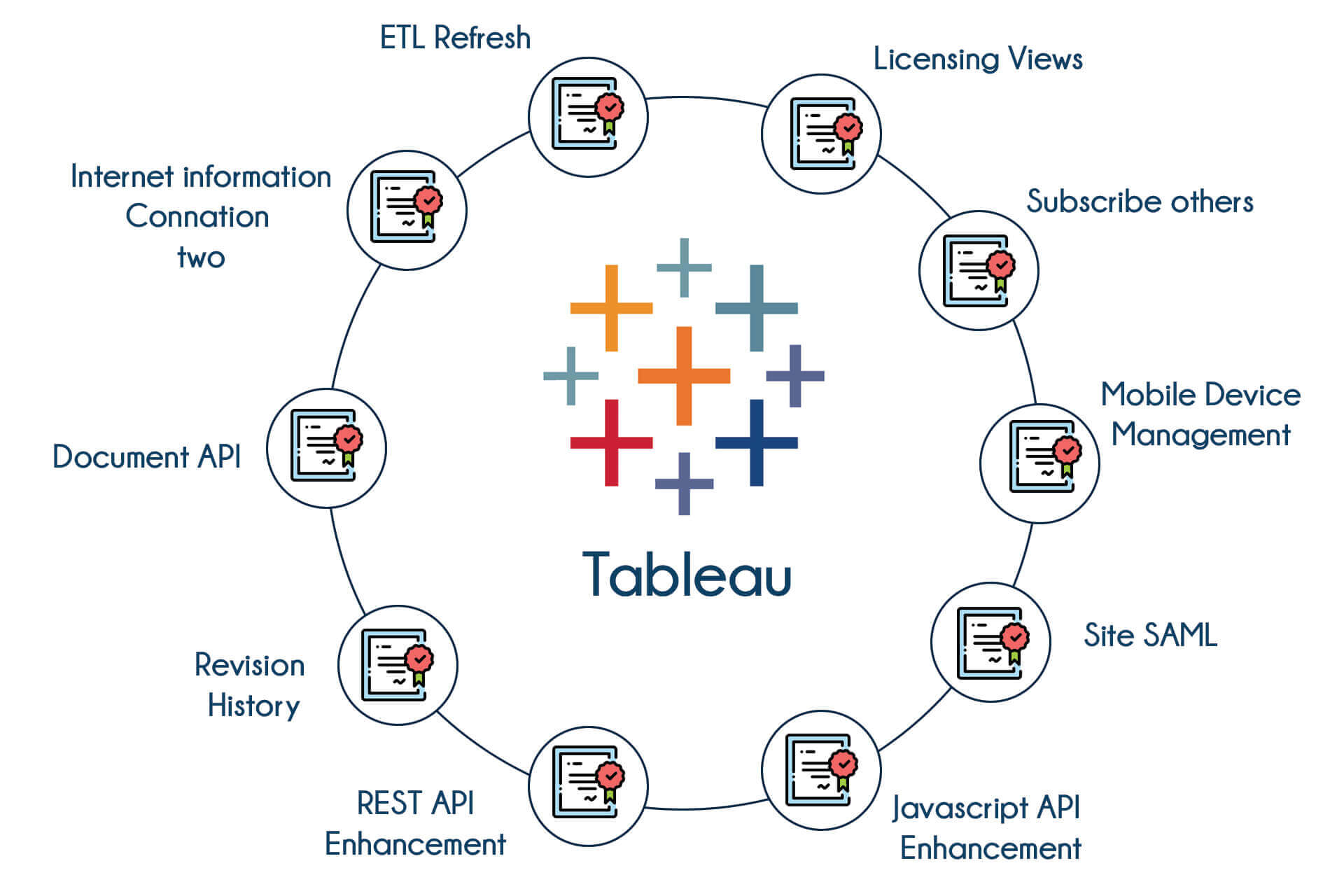 TIB Academy - Tableau Training in Mangalore