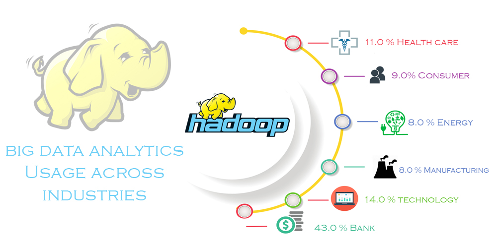 Big Data Analytics Training in Mangalore