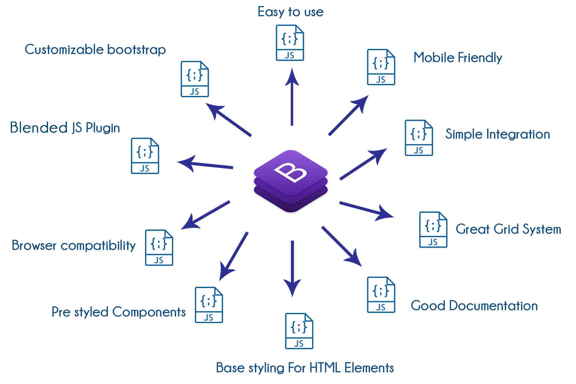 TIB Academy - Bootstrap Training in Mangalore
