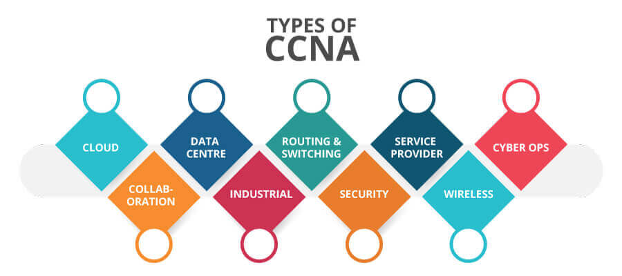 TIB Academy - CCNA Training in Mangalore