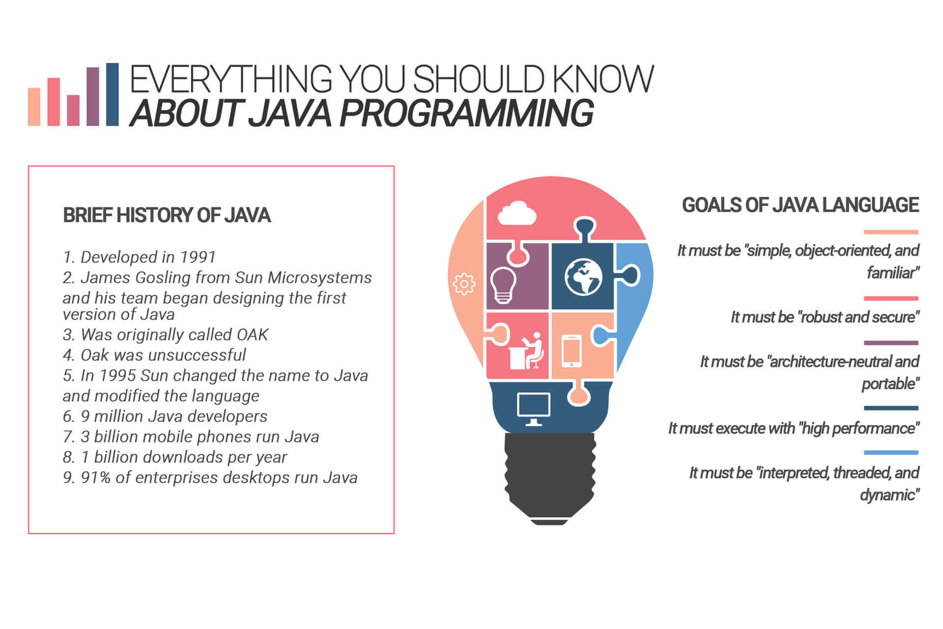 TIB Academy - Core Java Training in Mangalore