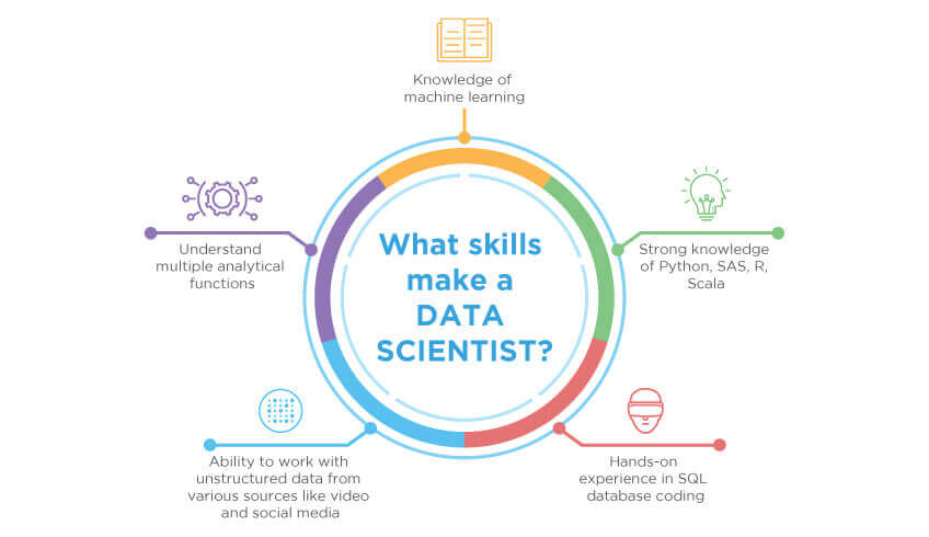 Data Science using Python Training in Mangalore