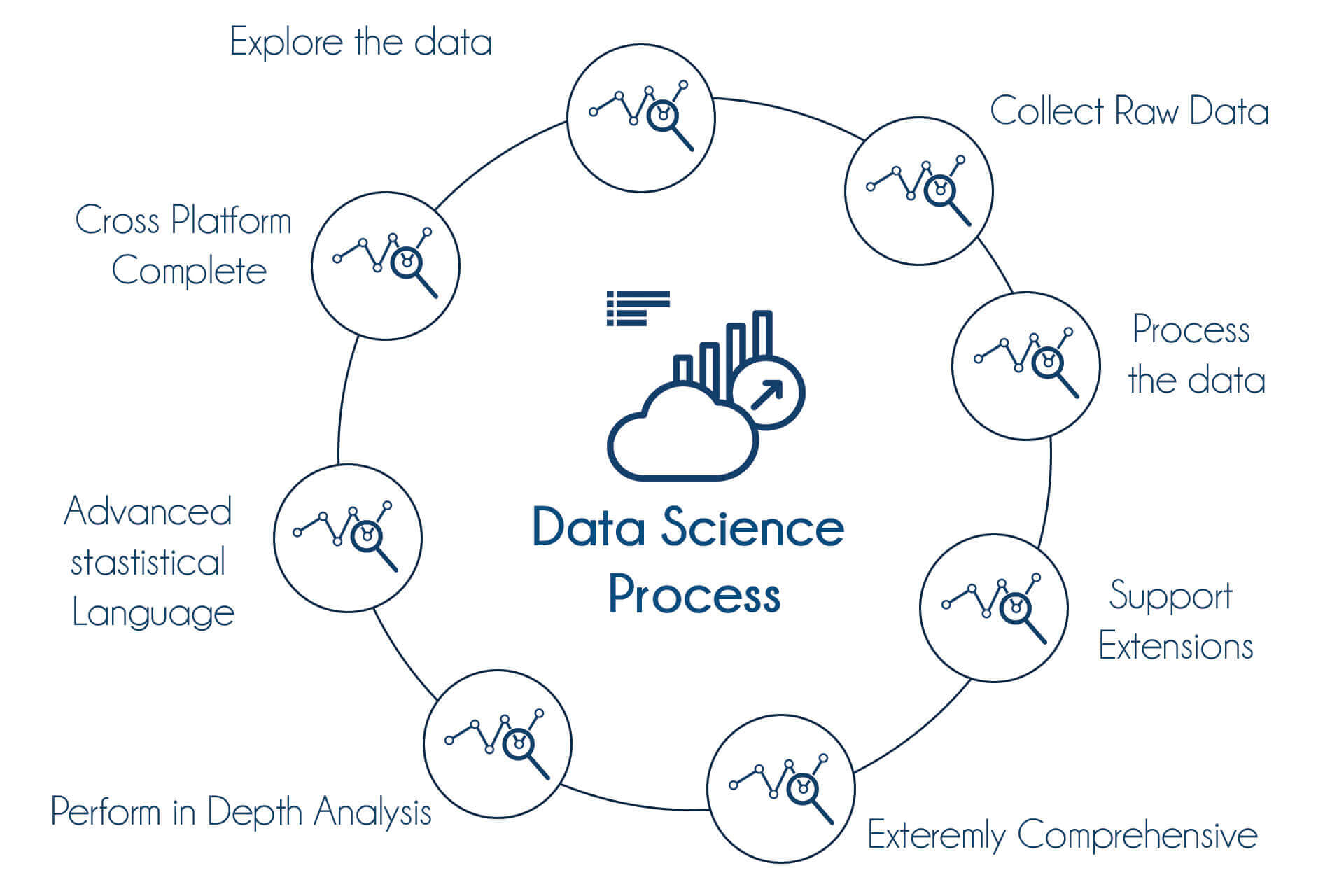 TIB Academy - Data Science using R Training in Mangalore