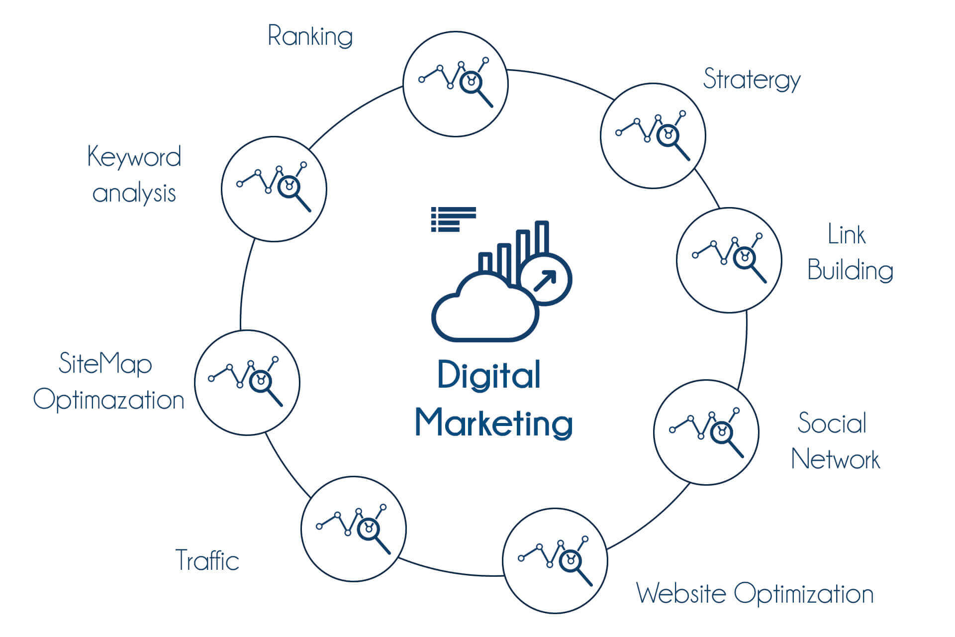 TIB Academy - Digital Marketing Training