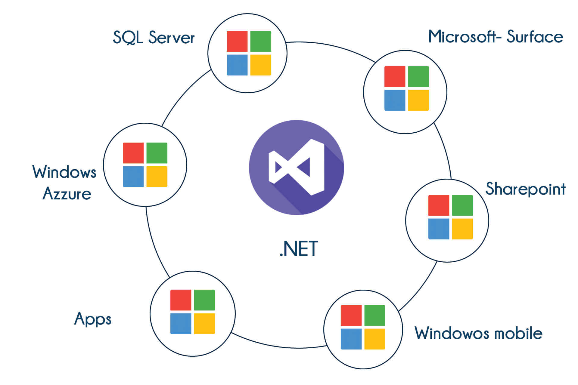 TIB Academy - .Net Training in Mangalore