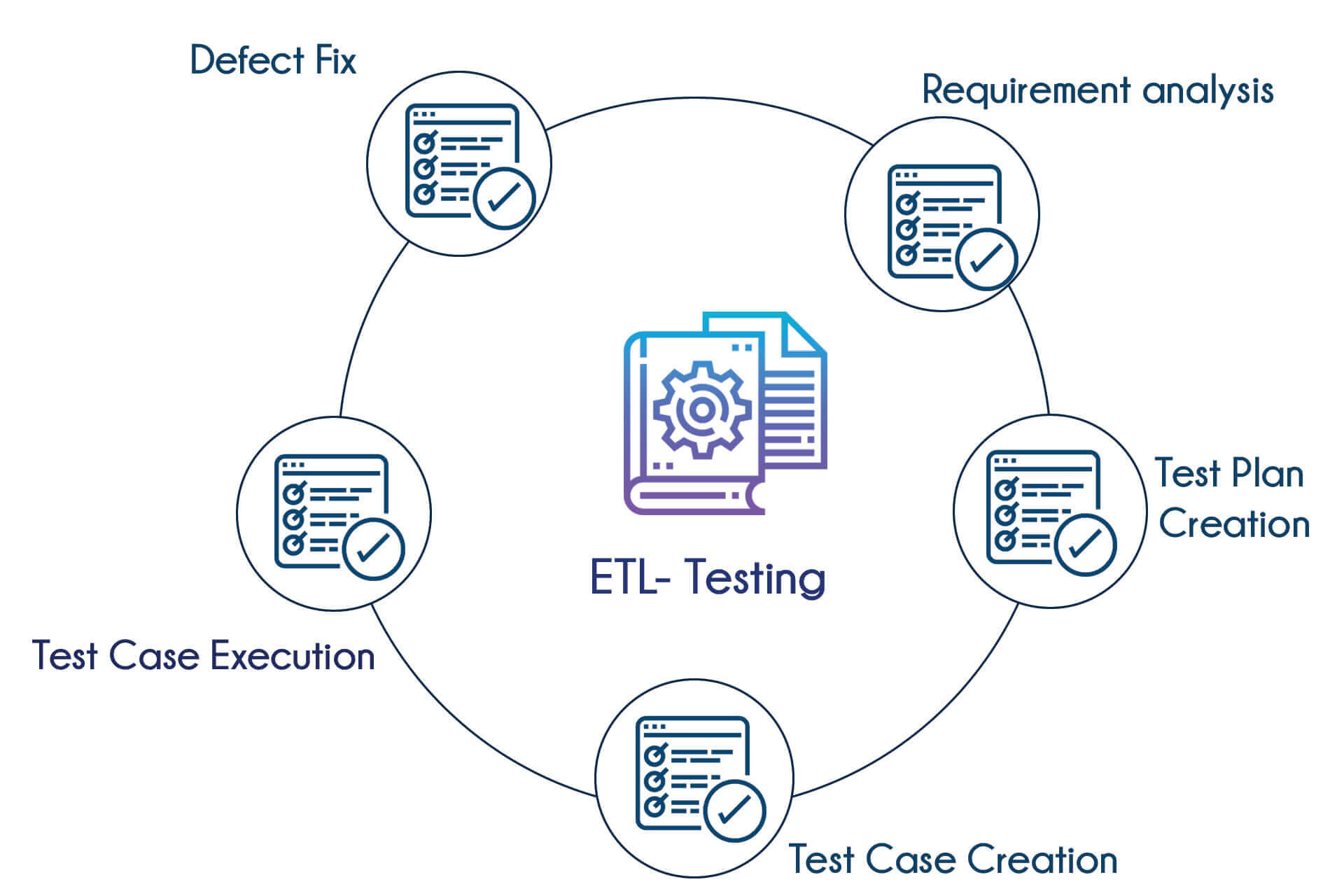 TIB Academy - ETL Testing Training in Mangalore