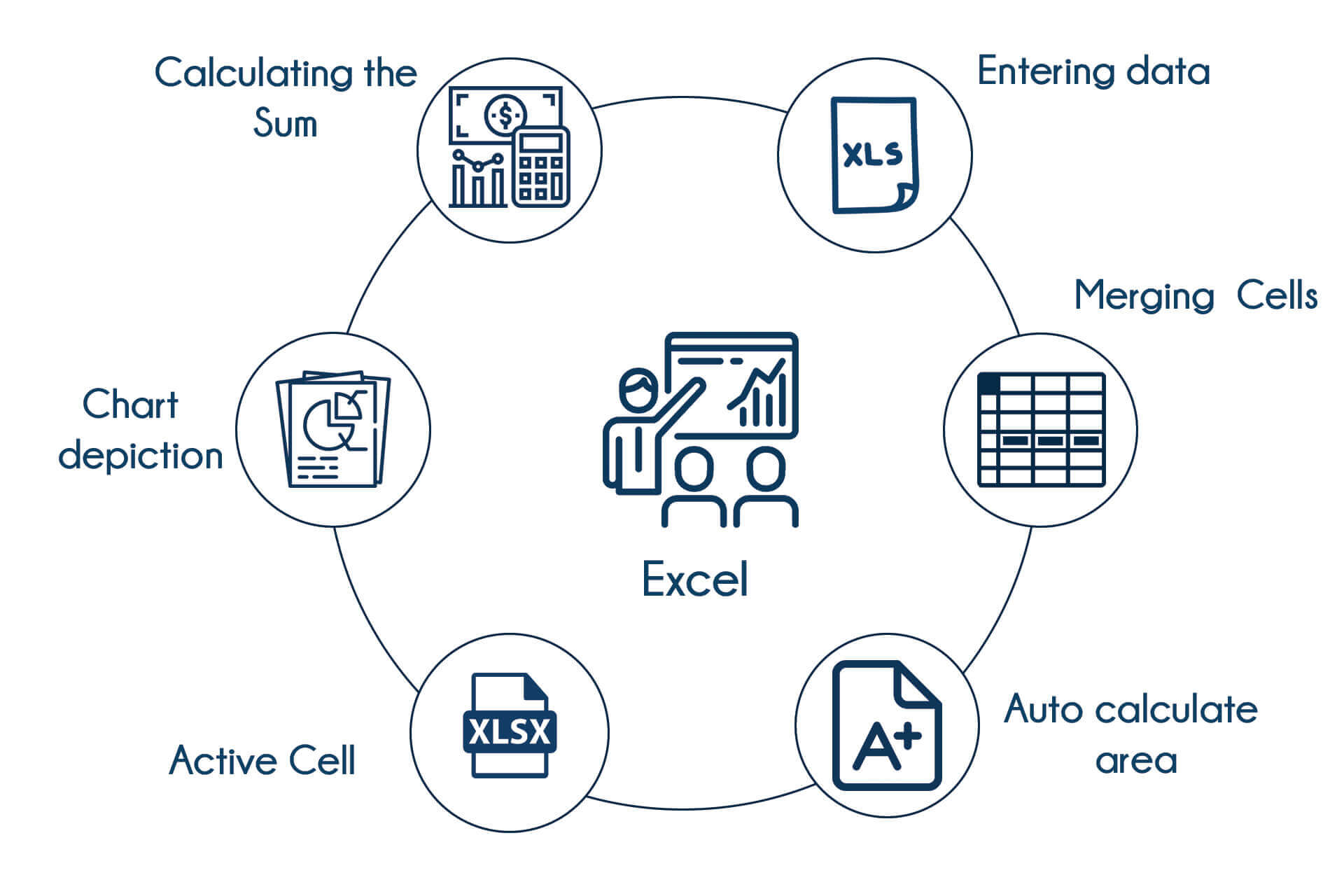 TIB Academy - Excel Training in Mangalore