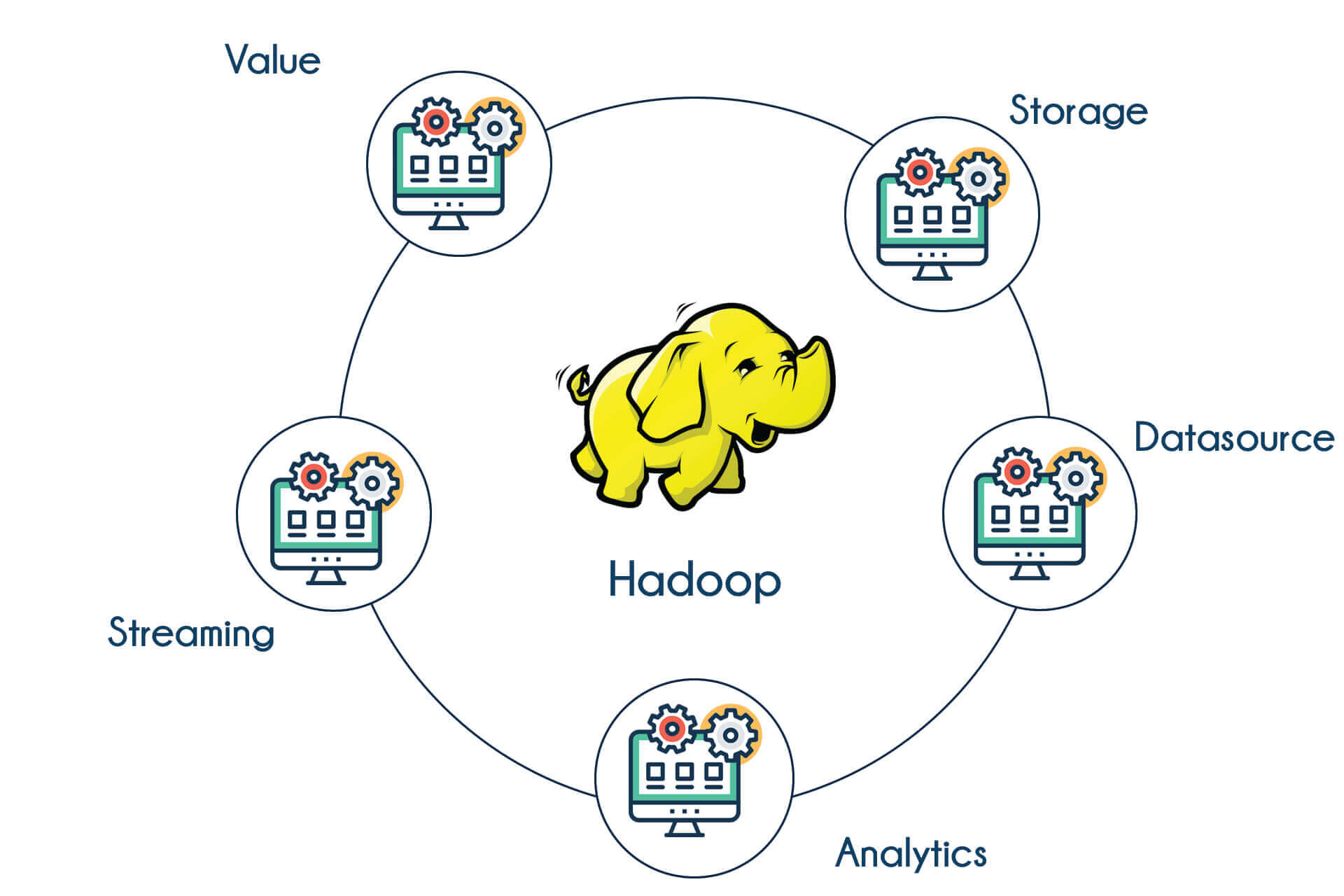 TIB Academy - Hadoop Training in Mangalore