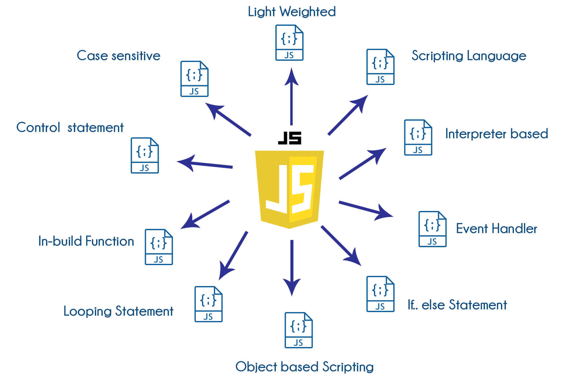 Javascript Training in Mangalore