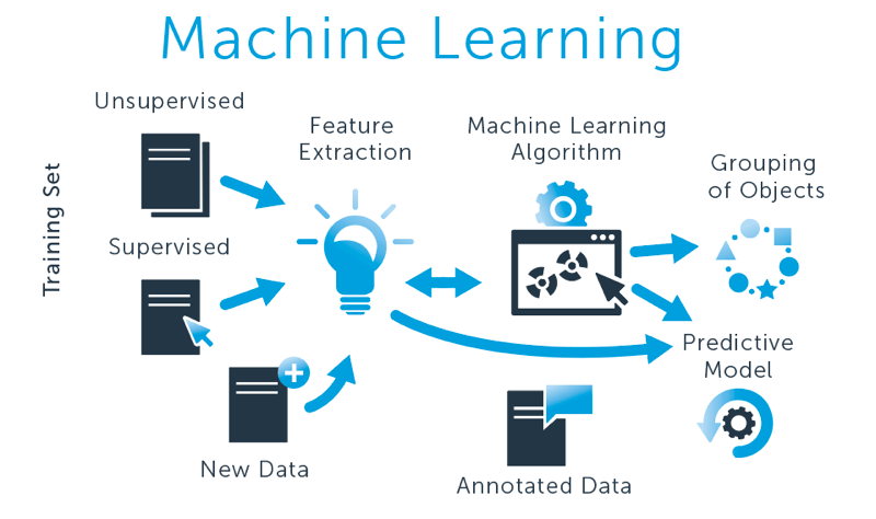 Machine Learning using Python Training in Mangalore