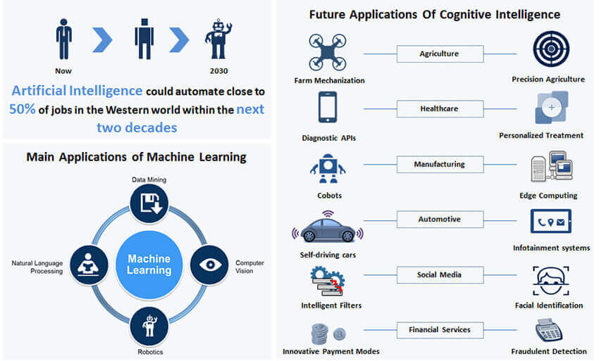 Machine Learning using R Training in Mangalore