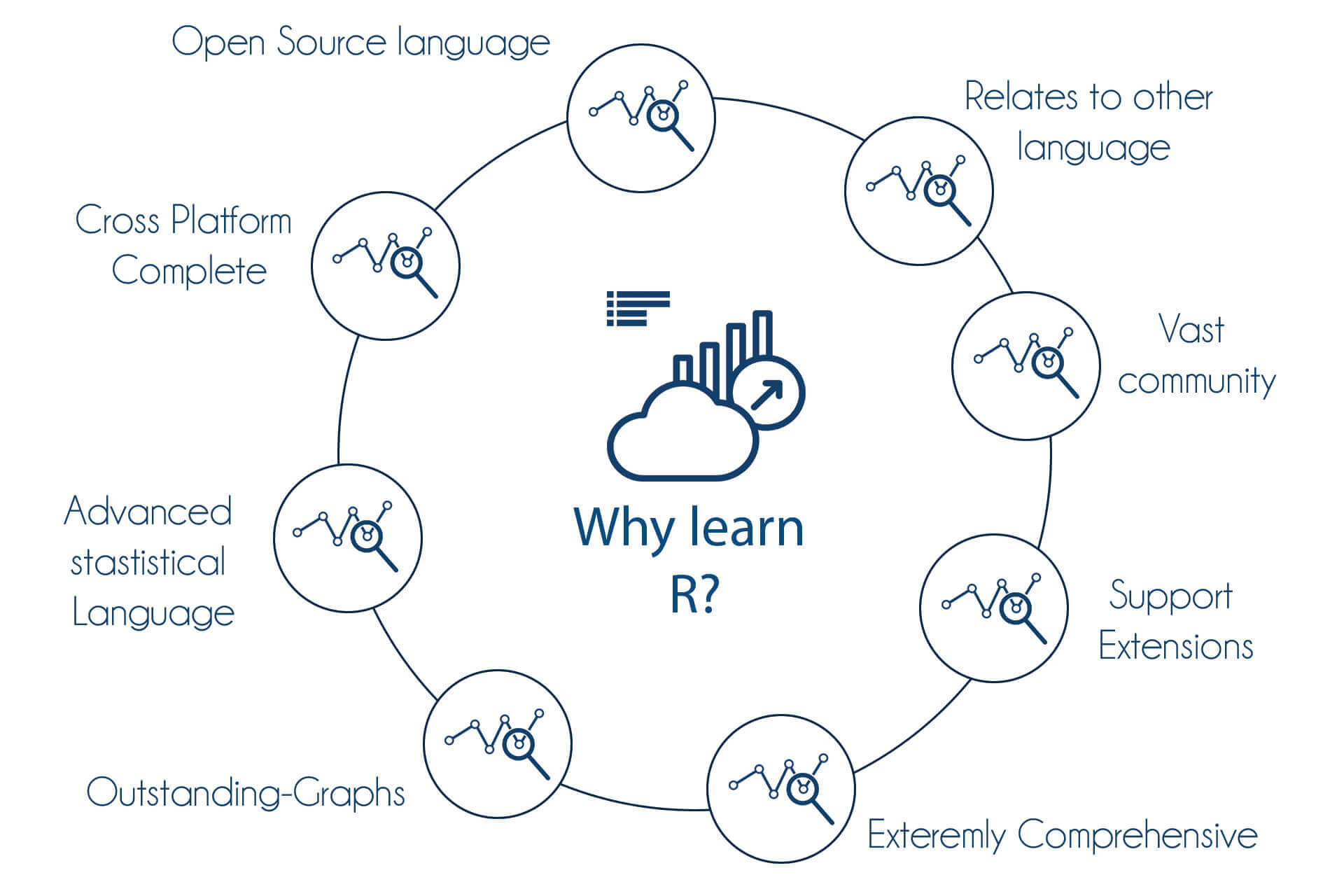 R Programming Training in Mangalore