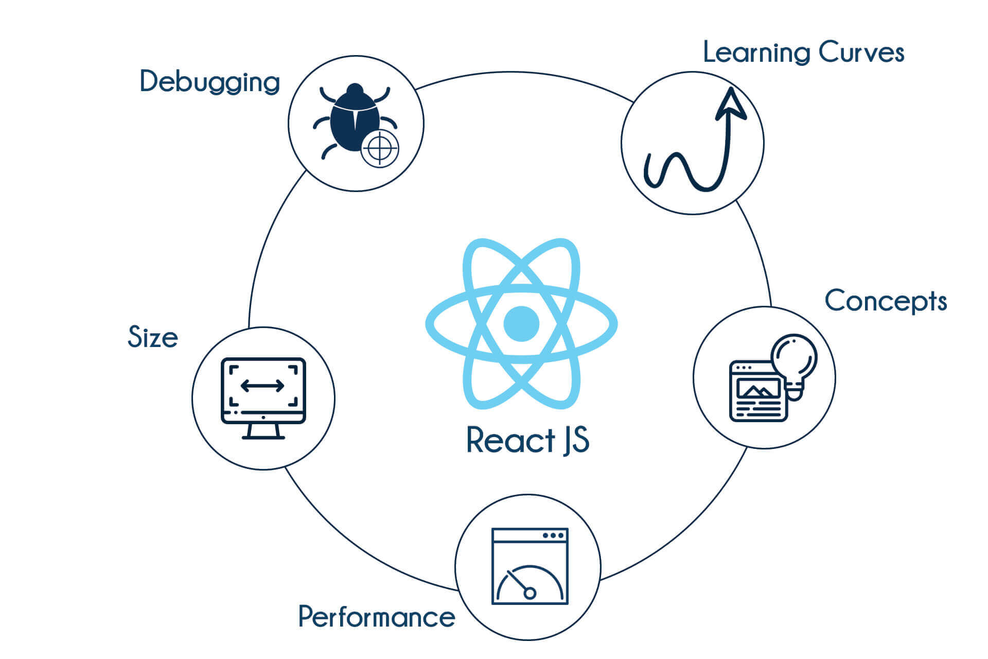 ReactJS Training in Mangalore