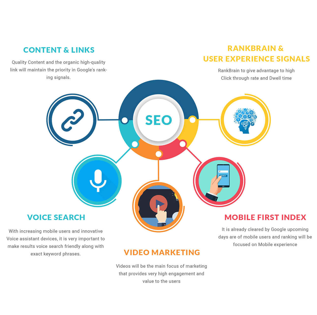 Seo Training in Mangalore