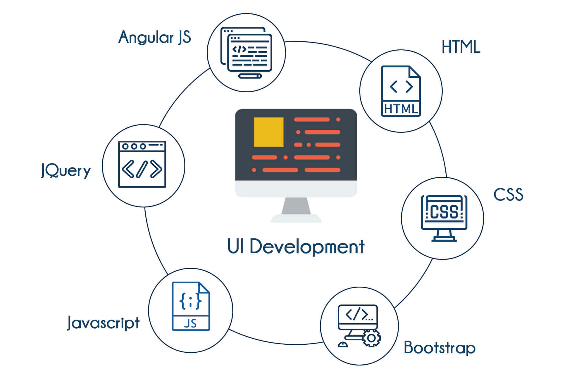 UI Development Training in Mangalore
