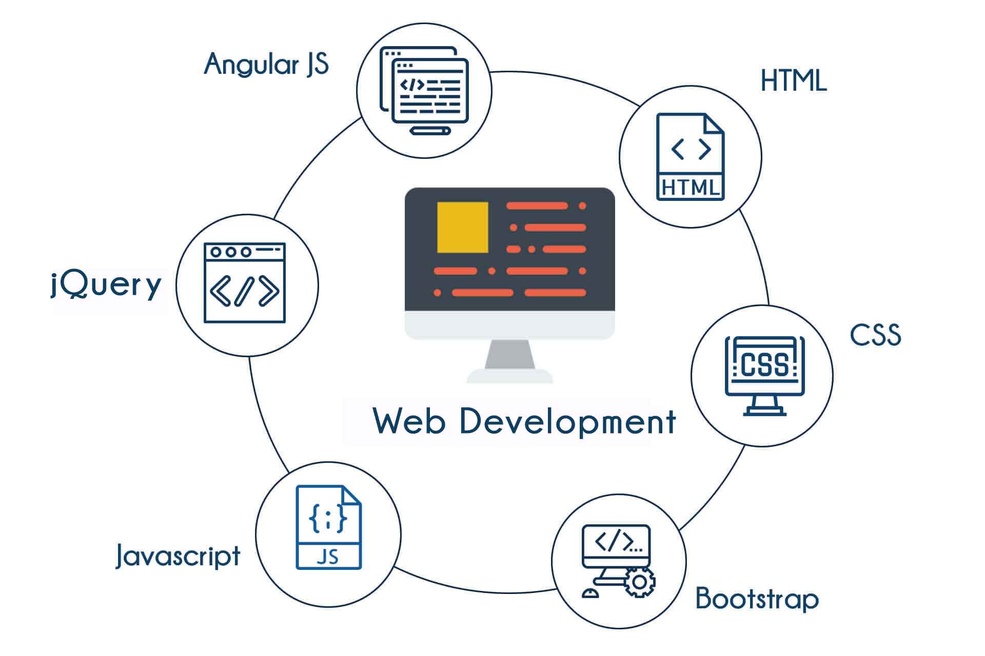 Web Design Training in Mangalore